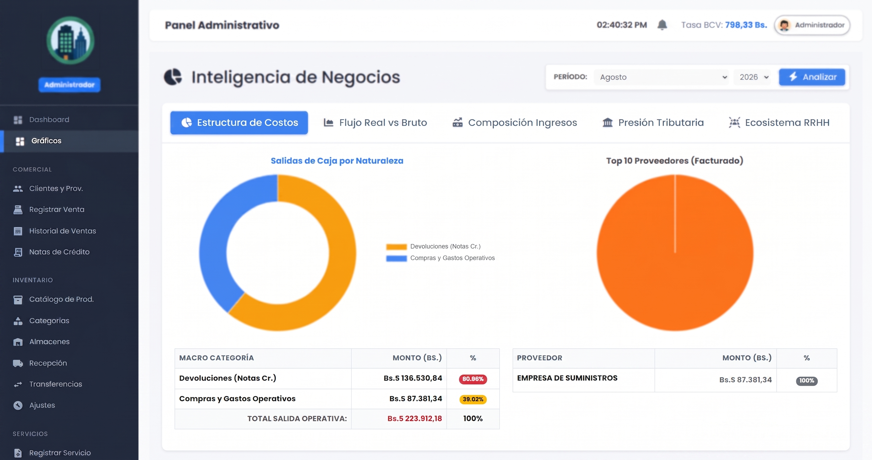 Oaktree Dashboard